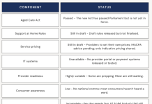 Reform Status Update (as of May 2025) Originally published by Invox.